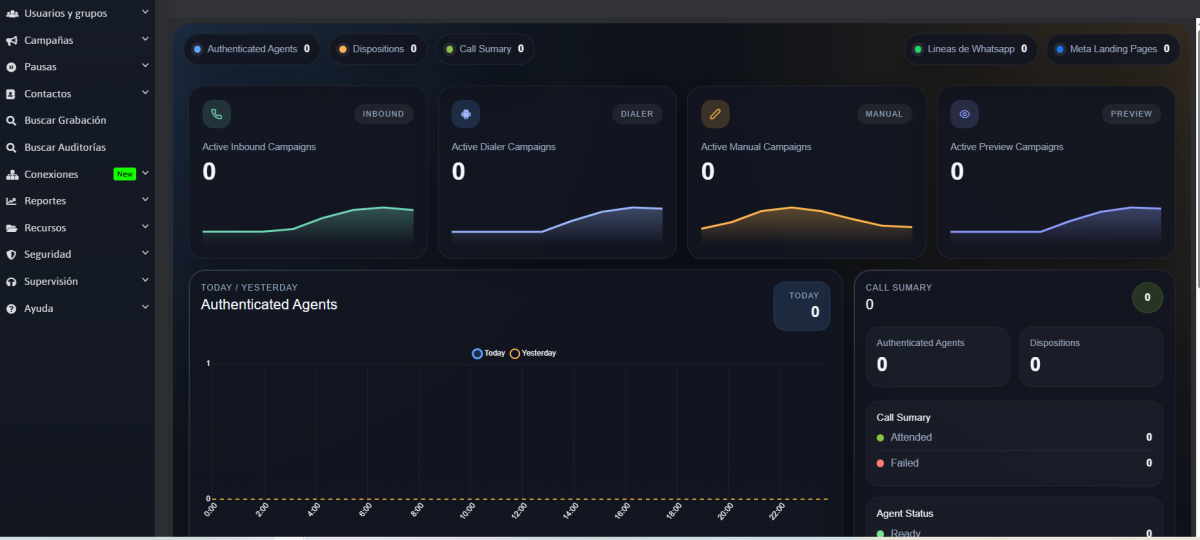 Dashboard Principal - Módulo 1